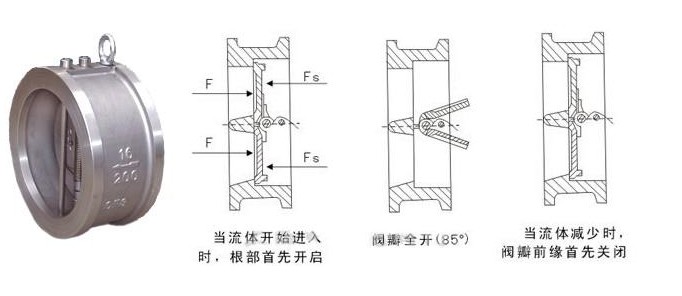h76h蝶型双瓣式止回阀