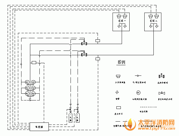 七氟丙烷管网灭火系统