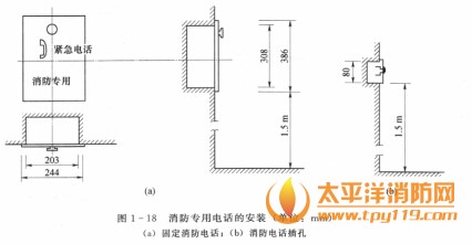 15:24(1)在消防电话墙上安装时,其高度宜和手动报警器一致,即距地1