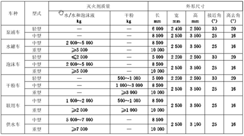 消防控制柜 尺寸_消防登高面尺寸_消防车尺寸