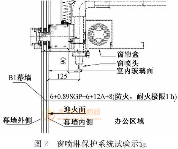 窗喷淋保护系统和压缩空气泡沫系统在上海中心大厦的应用
