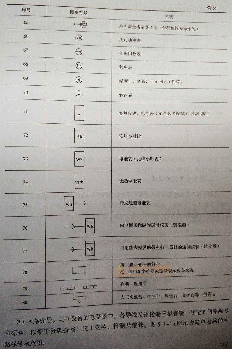 常用电气图形符号